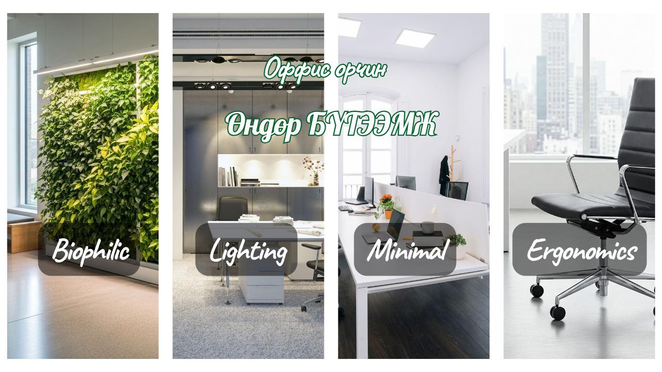 Office Environment = High PRODUCTIVITY